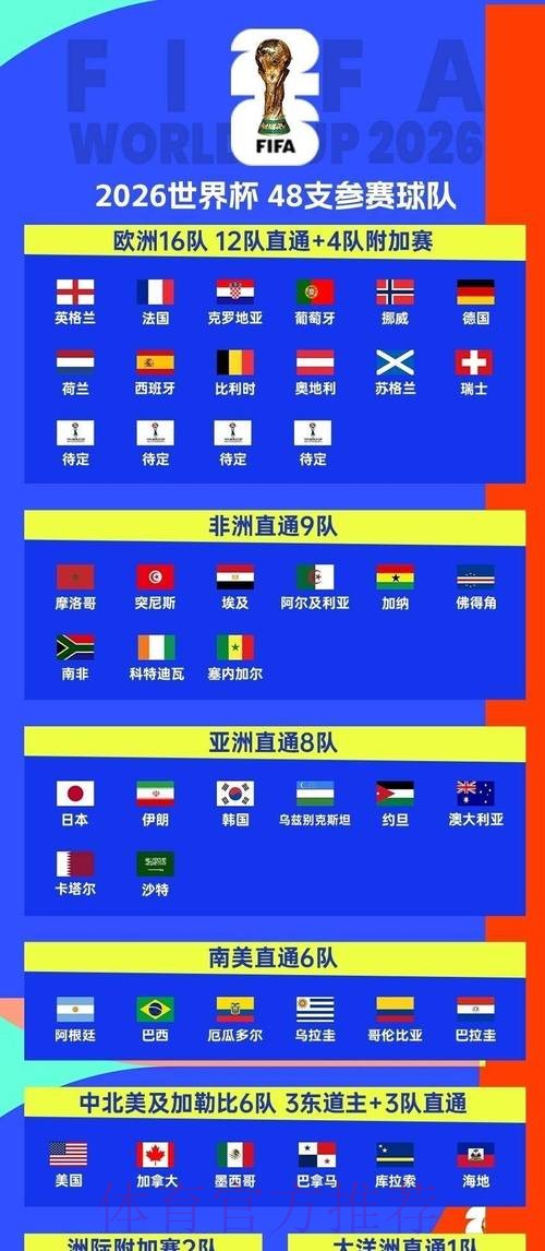2026世界杯赛程实时更新观看指南怎么看